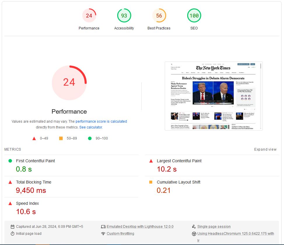 New York Times Desktop Performance Metrics-1