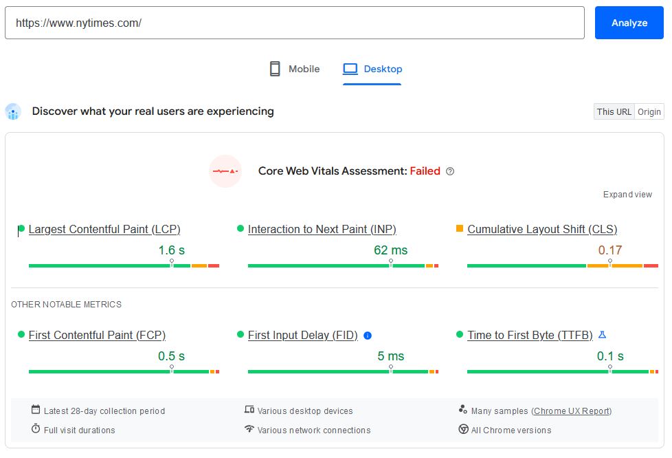 New York Times Desktop Performance Metrics